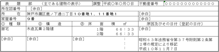 所在地番と家屋番号が不一致の登記情報