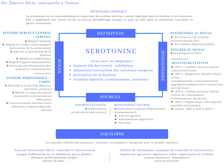 Migraine - Sérotonine - Naturopathie