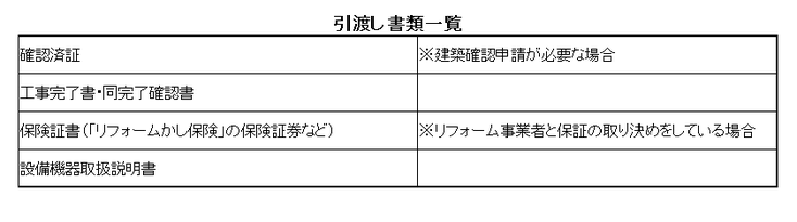 書類参考