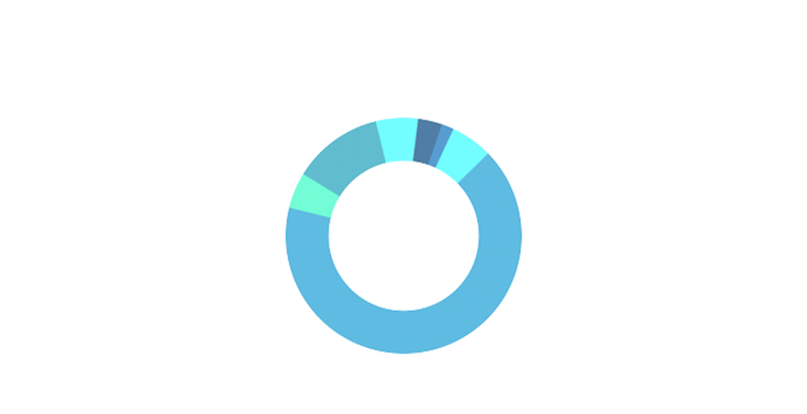 expertise, écologique, écologie, écologue indépendant, faune, évaluation des impacts, étude réglementaire, environnement