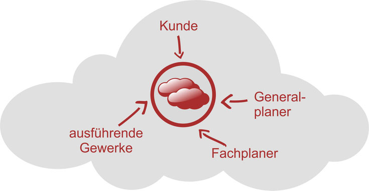 Grafik Projekt Netzwerk