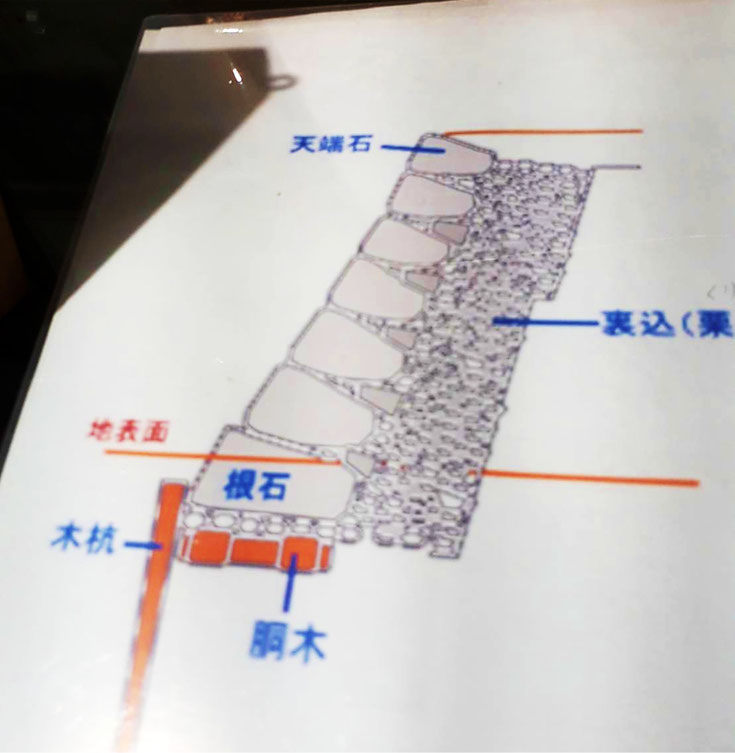 「江戸城に使われた栗石」 ※※桃井可堂郷土史料館にて