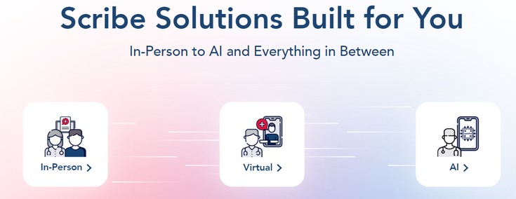 Publicité d'un site internet américain à propos des services rendus par les scribes médicaux dans le cas d'une aide personnelle directe, virtuelle, ou grâce à l'intelligence artificielle.