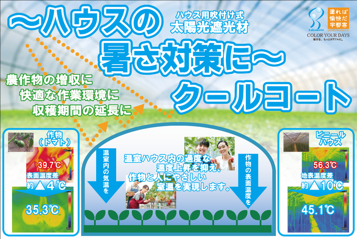 ７月の外壁塗装・屋根塗装　塗替え大相談会は、関西ペイントの新商品ラグゼMUKIを使用したプランです。超高耐久塗料での外壁塗装・屋根塗装でいつまでも美しく！