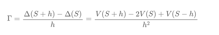 The Finite Difference Method in Simple Terms