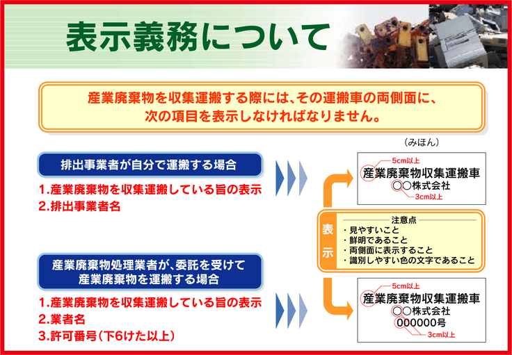 産業廃棄物　表示義務　