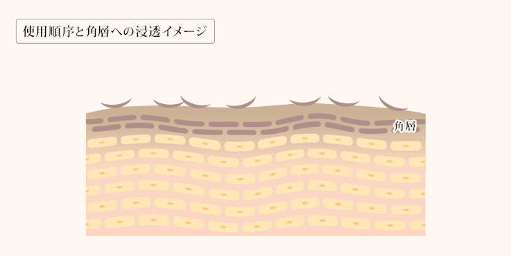 NMNマイクロクリアパッチ - oppen.ec.jp