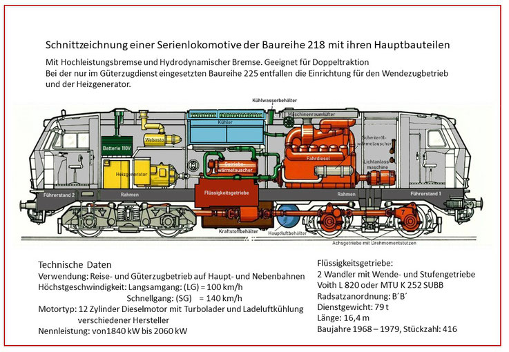 Schnittzeichnung einer Serienlokomotive der Baureihe 218 mit ihren Hauptbauteilen
