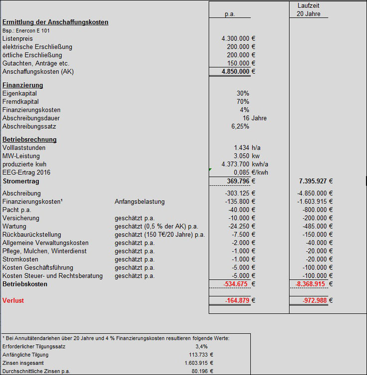 Berechnung: Ingo Bauer