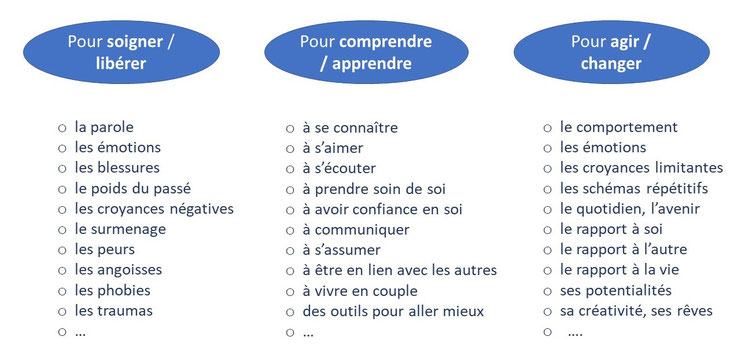 pourquoi consulter thérapeute pauline gabant