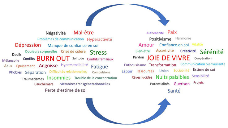 Aller mieux