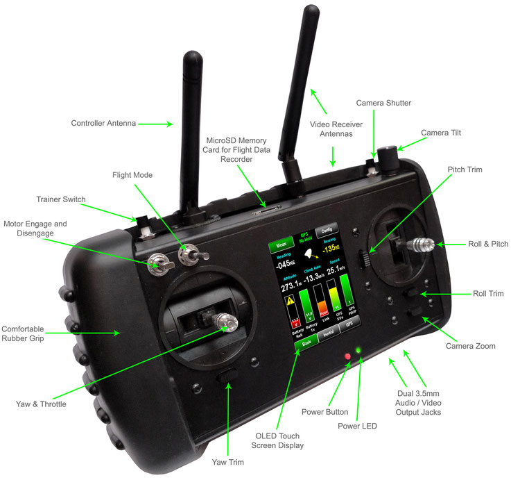 Describing of remote control