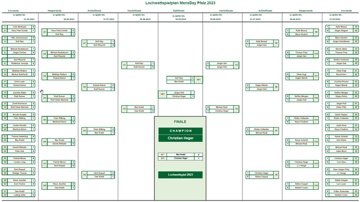 Stand 01.11.2023