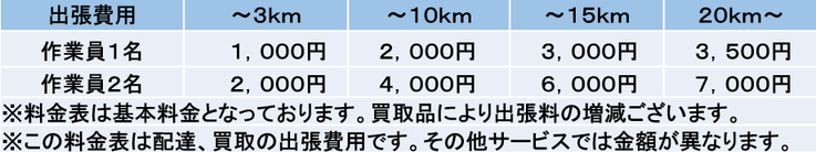 古い家電買取出張料金表です。