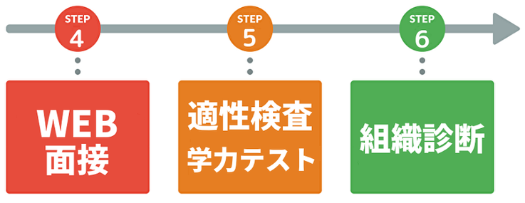 求人助手くんで面接・採用前においてできること