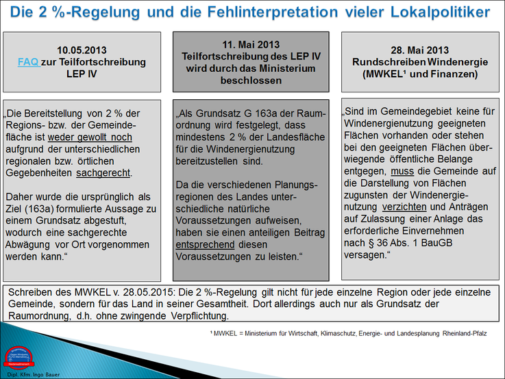 Auszug aus der Vortragsserie der BINU