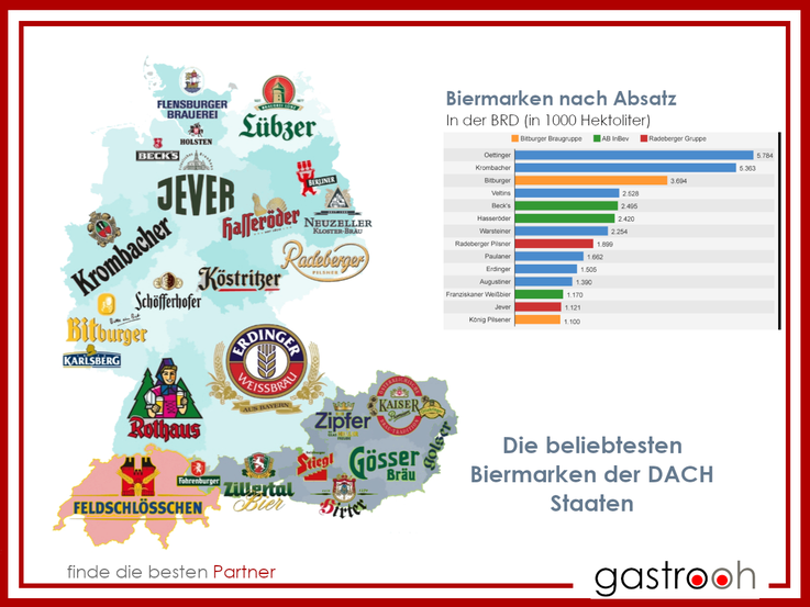Statistik Bier Deutschland