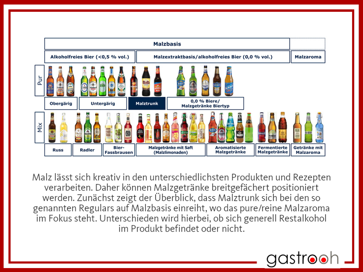 Bierlieferanten Köln