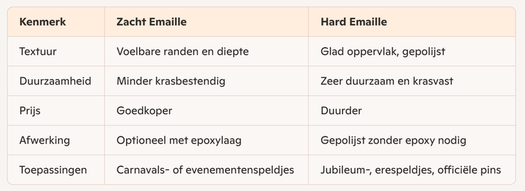 Verschil tussen hard en zachte emaille pins en speldjes