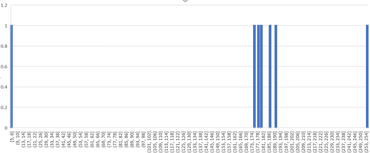 Bayes inference likelihood prior data säulendiagramm