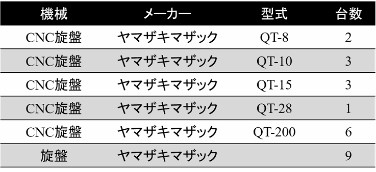 旋盤　一覧