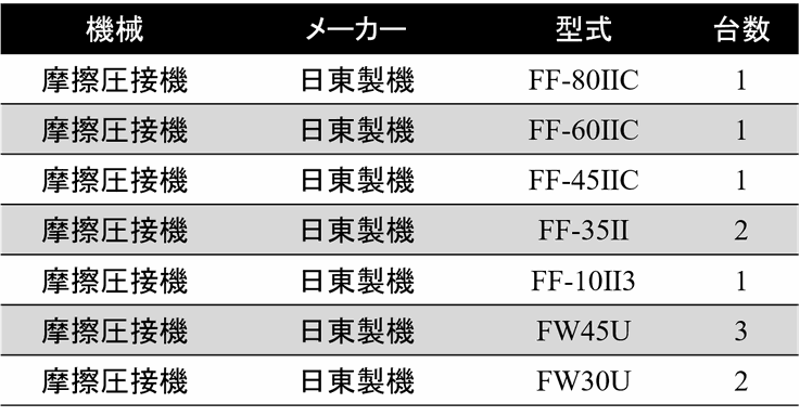 摩擦圧接機　一覧