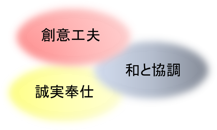 企業理念