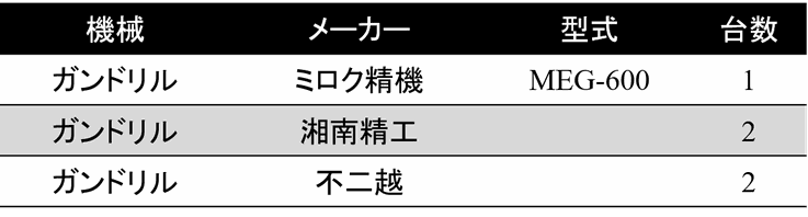 ガンドリル　一覧