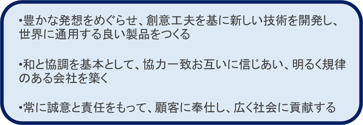 企業理念　補足