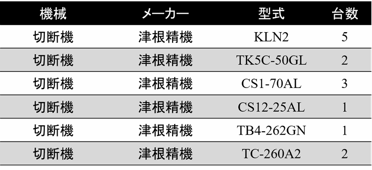 切断機　一覧