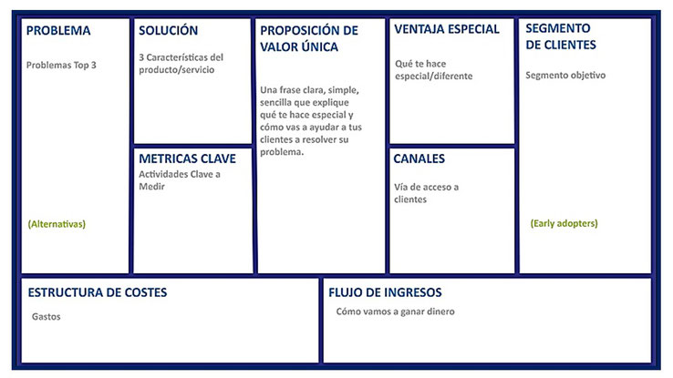 Lean Canvas Pagina Web De Emprendedorescali