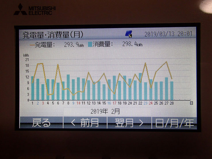 発電量・消費量　グラフ