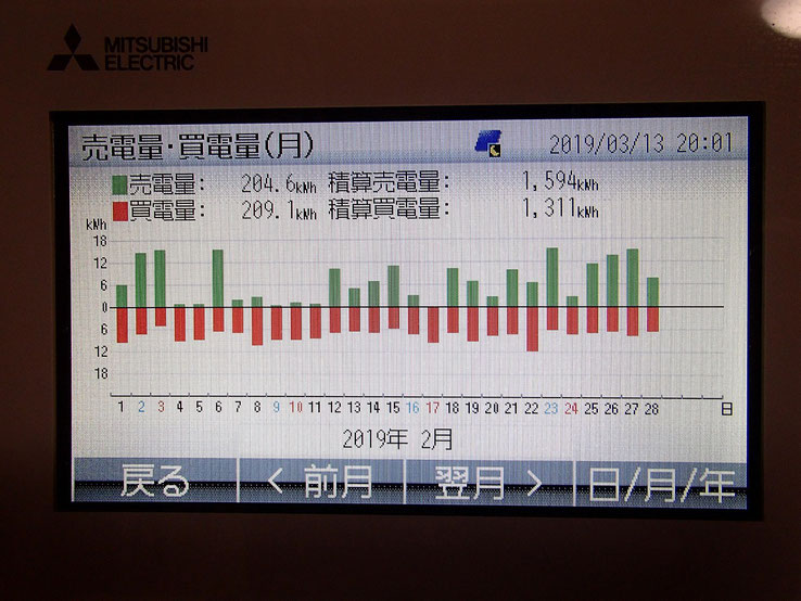 売電量・買電量　グラフ