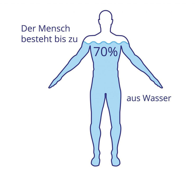 wassertankstelle wasseraufbereitung Abnehmen ist Kopfsache ohne Diät und Verzicht zum