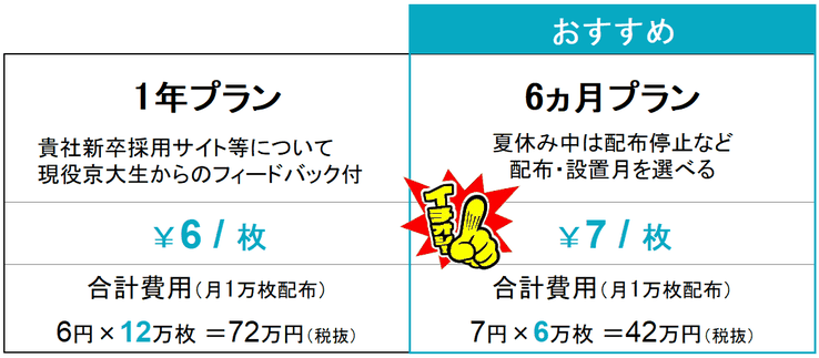 選べる4つの料金プラン　新卒採用母集団形成