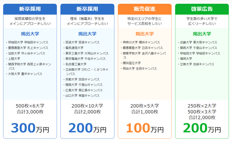 学生食堂トレイ広告アナログインターン募集