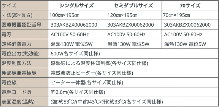 ヘルシオン仕様表　詳しくはお問合せ下さい