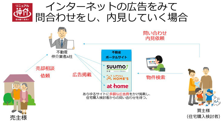 ネット検索