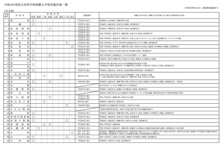 福島県立高校体験入学