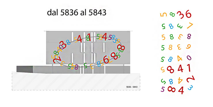 Diagram showing the numeric sequence from 5836 to 5843 in Paolo Grassi’s Les Deux Roses installation in Cadenazzo.