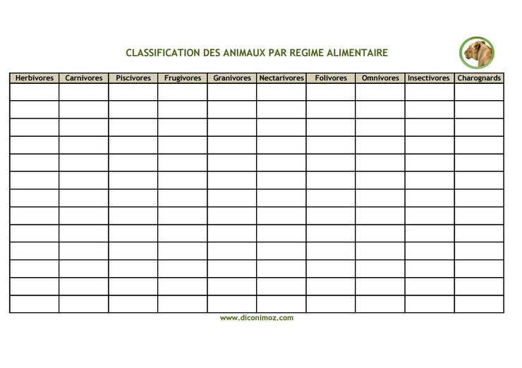 tableau regime alimentaire des animaux herbivores carnivores omnivores insectivores frugivores