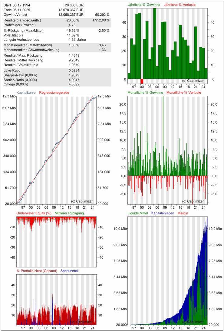 Performance Aktienstrategie MULTI-System SR2/3 BIG PLAYER