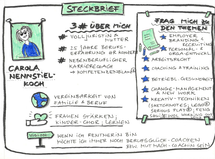 von CNK gezeichnet in blau, hellgrün & schwarz - ein paar spannende Fakten über mich