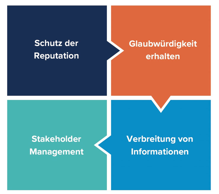 Die Veränderung durch professionelles Change Management & OE optimal gestalten.