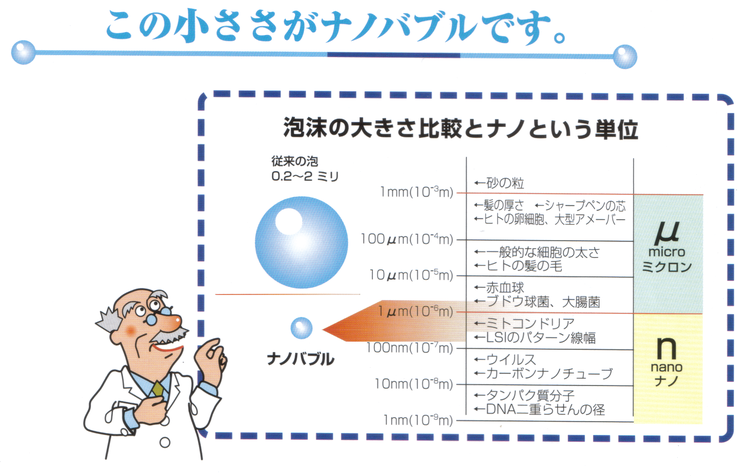 超微細気泡 マイクロバブル ナノバブル ファインバブル とは何か