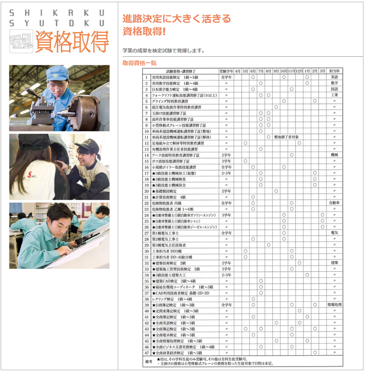 足利大学附属高校,資格取得,進路決定