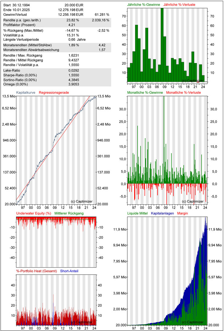 Performance MULTI-SYSTEM INDEX