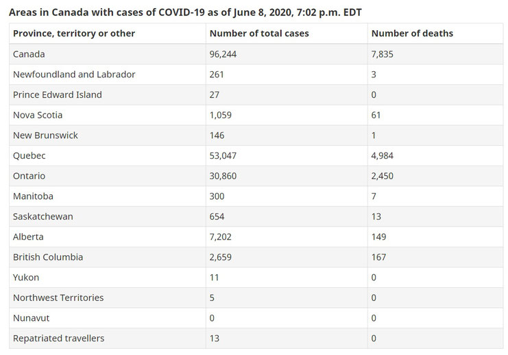 https://www.canada.ca/en/public-health/services/diseases/2019-novel-coronavirus-infection.html#a1