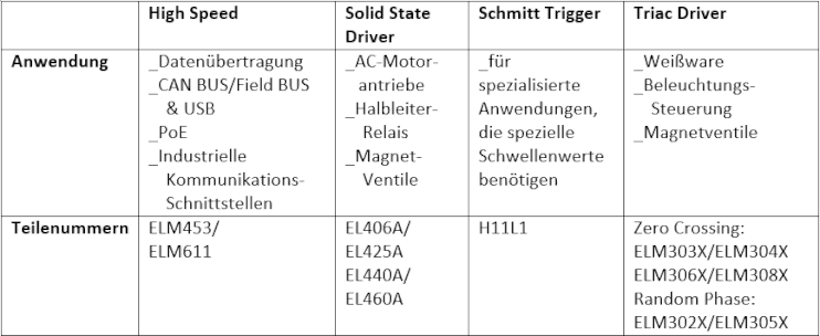 EVERLIGHT Übersicht Optokoppler-Produkttypen