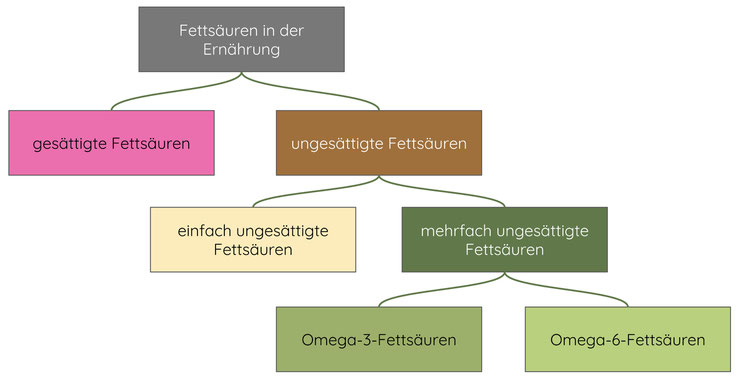 Grafik: Genuss und Glück, Mickley